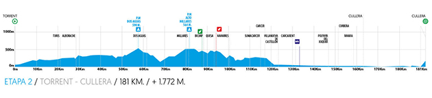 Stage 2 profile